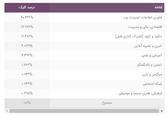 Iranmodern Ppc1