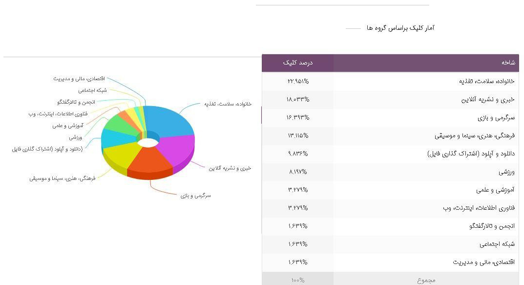 Report