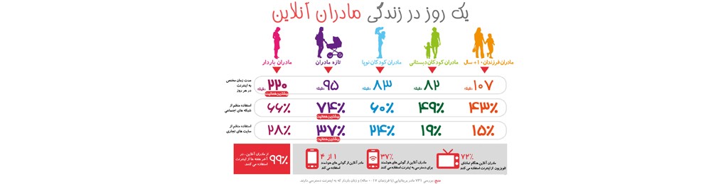 یک روز در زندگی مادران آنلاین