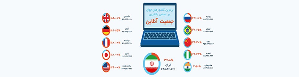 چگونه مردم زمان خود را در دنیای مجازی سپری می کنند؟