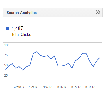 Bazarsang Analytics