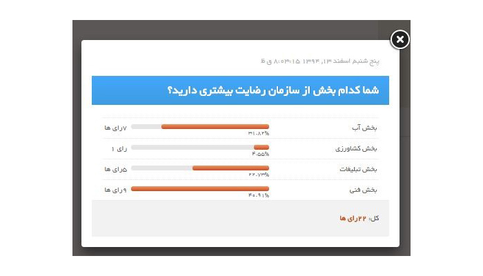 Polls